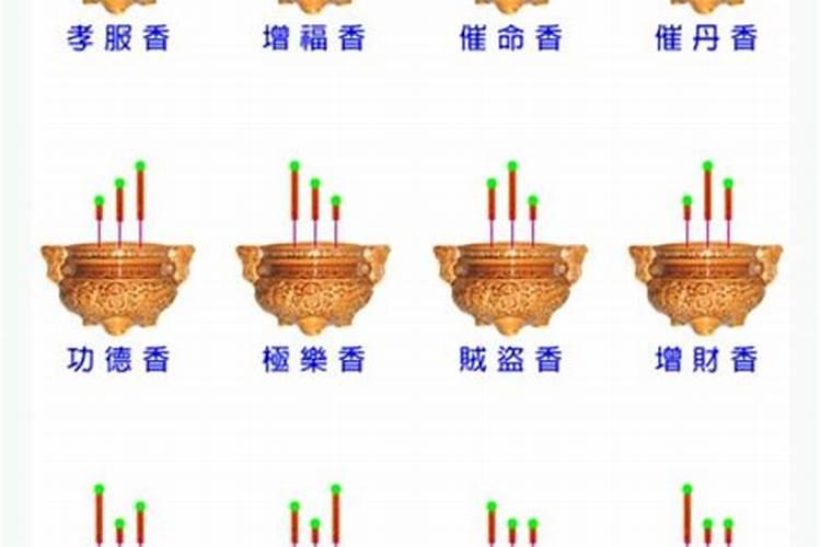 烧香拜财神是烧单根还是烧9根？