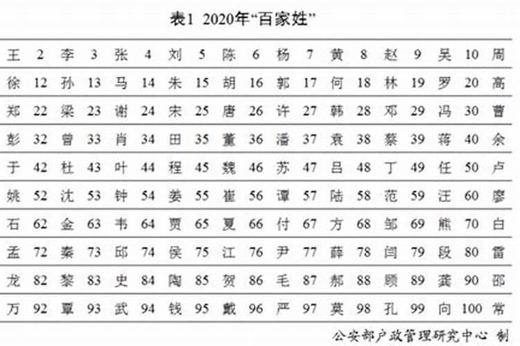 百家姓中有姓“辰”的吗？