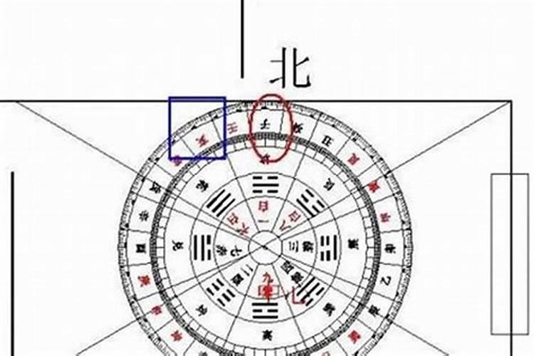 2024年文昌星的方位在哪儿