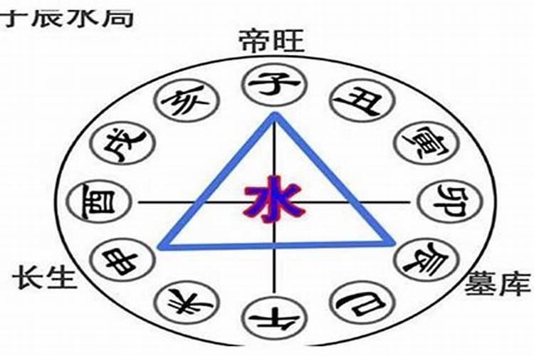 算命的八字是什么意思？
