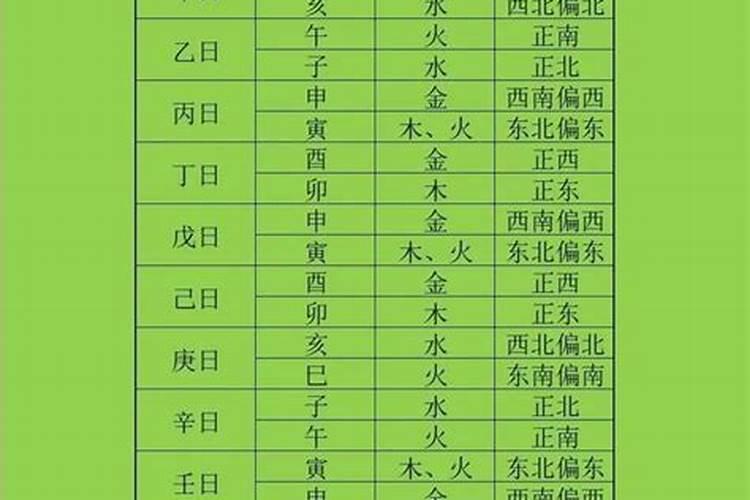 腊月出生的人是什么命 腊月出生的人命运好不好