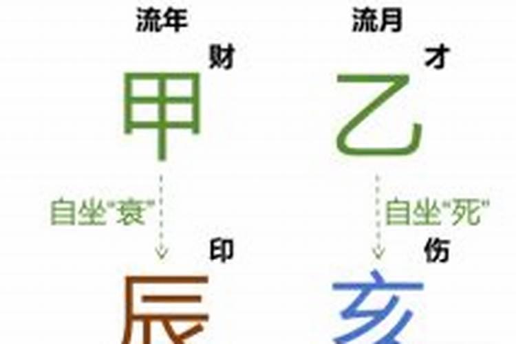 生辰八字1989年农历3月3日八点.男