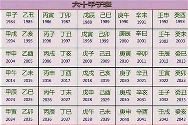 五行属相年份对照表