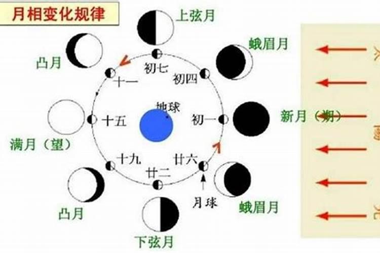 怎样为堕胎婴灵超度