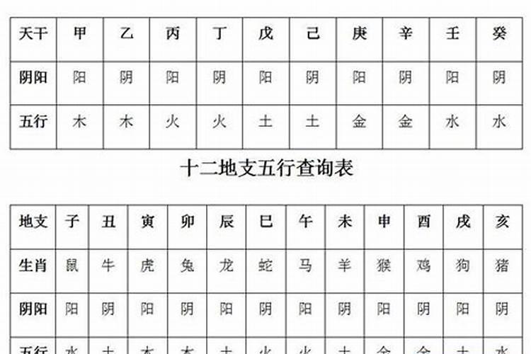 每天的五行日怎么推算,年月日以及时辰的五行是如何算的