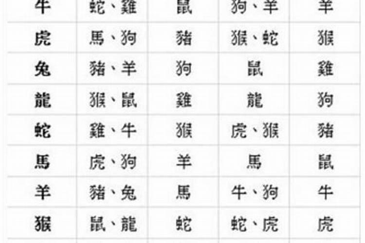 男女命宫合婚方法,男女八字合婚怎么合的,怎么合婚才叫八字会合百度...