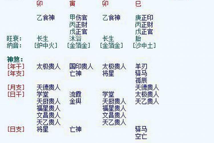 如何看八字排盘