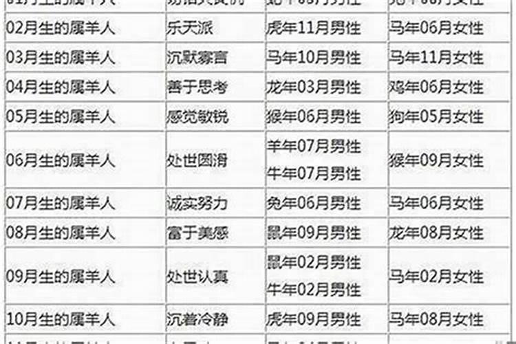男91年阴历九月13的羊女是92年九月初十的猴结婚属相结婚好嘛