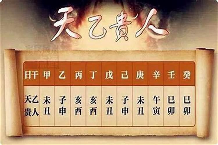 2003年新历12月23农历是初几