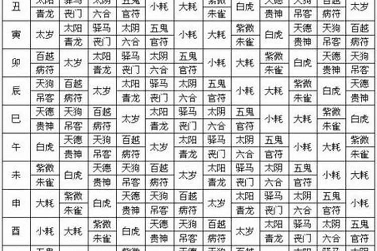 如何从公历生日推出八字