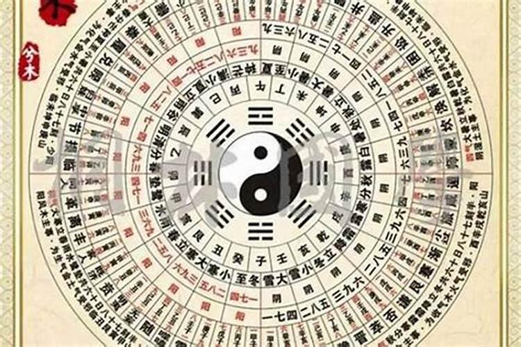十二生肖生辰时间表怎么划分？
