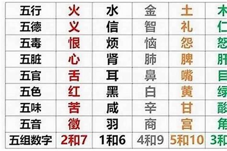 八字中的大运和流年是什么意思
