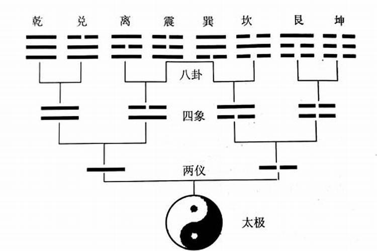 如何根据生辰八字判断五行是否平衡？