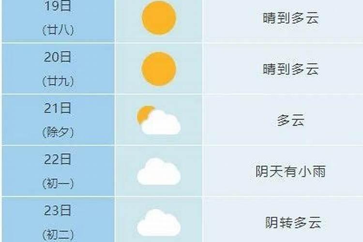 除夜雪是描写什么天的