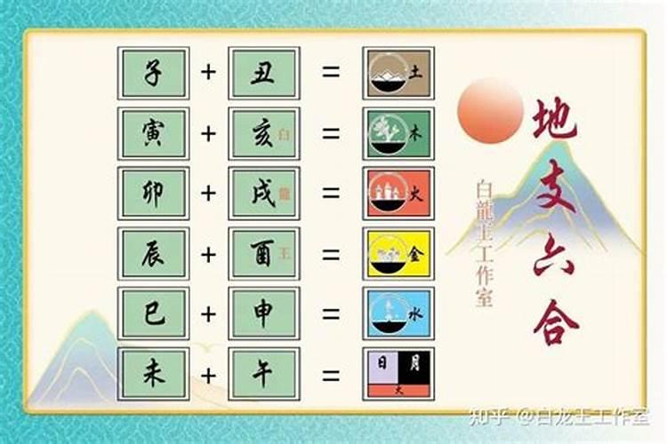请教各位师傅关于八字地支中辰酉合金的问题？