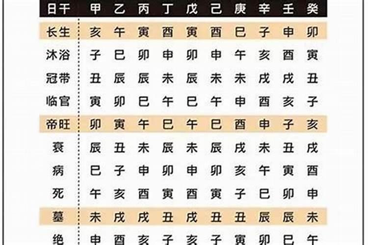 我是女生,1993年农历四月初九丑时出生的八字推理(算命)