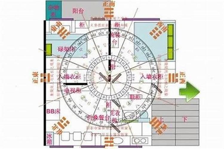 文昌位的位置怎样确定