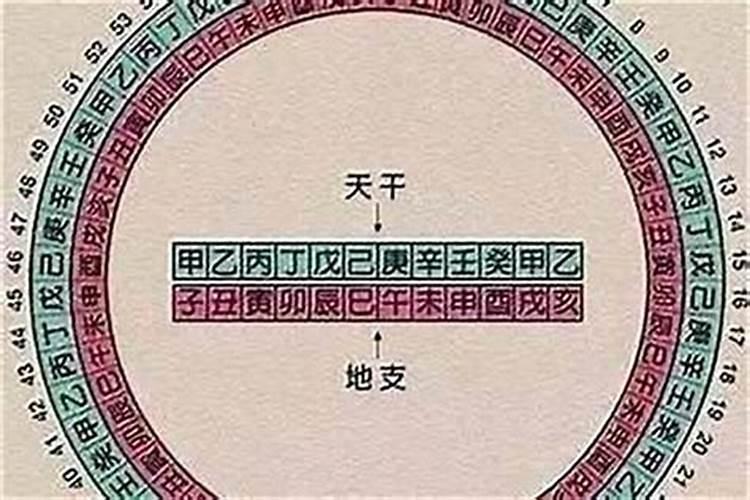 文昌命是什么意思？