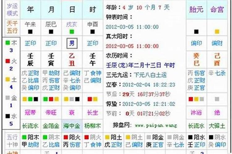 八字有文昌是什么意思？