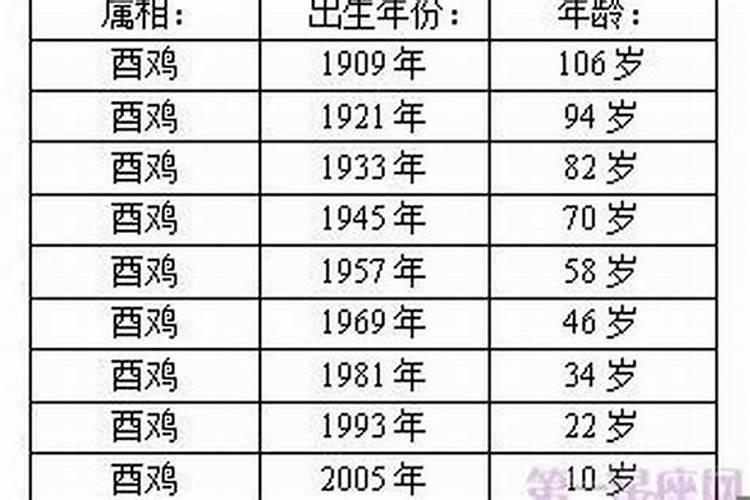夏至日,冬至日一般在农历的什么月什么日和什么月日的前后