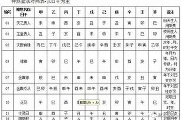 梦见仇人打架的预兆