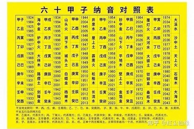 双方生辰八字选择结婚吉日,男女双方生辰八字结婚日子怎么选定？