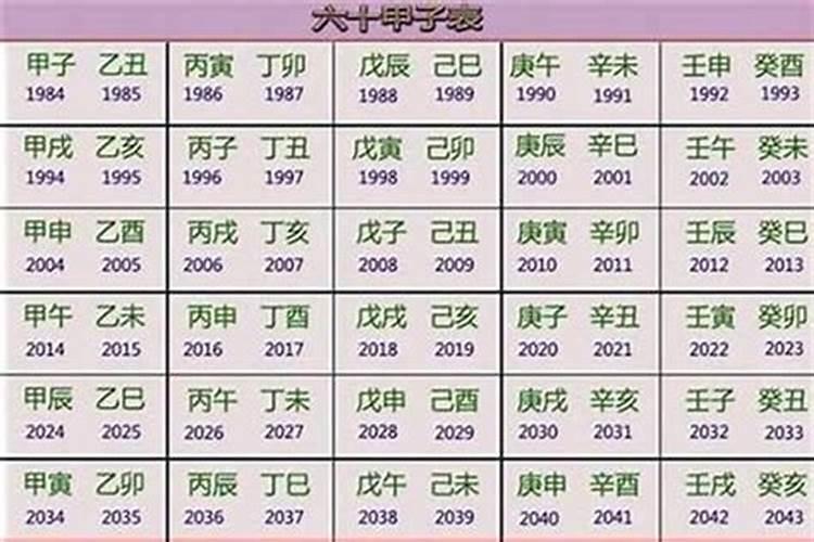 阴历三月十五是什么命