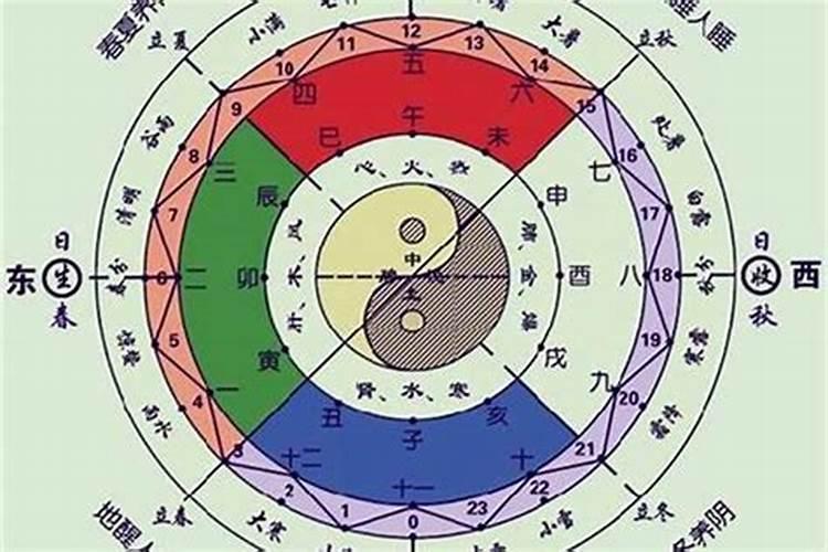 火命和金命婚姻好吗 婚姻不好不合适性格有冲突