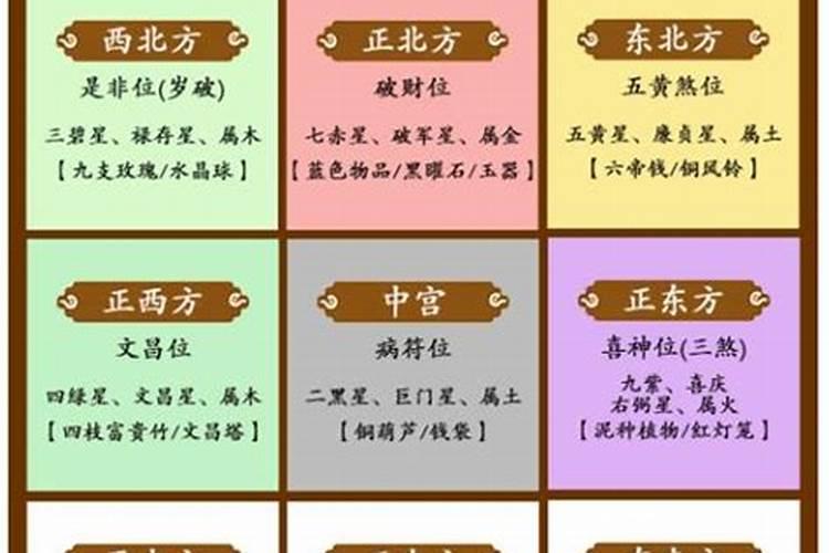 风水之大门朝北好不好