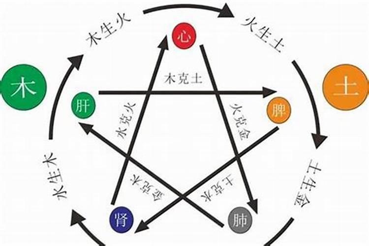 木命人五行缺什么