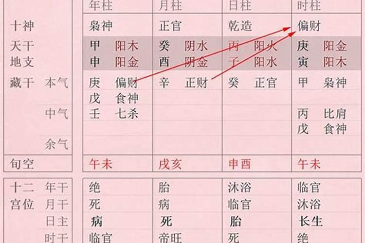 八字,什么叫无根？例如天干 有癸,但是地支没有水!却有 金,算有根还是无...