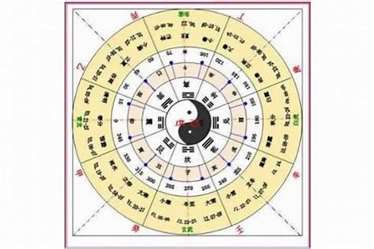 怎样判断一个八字有根无根