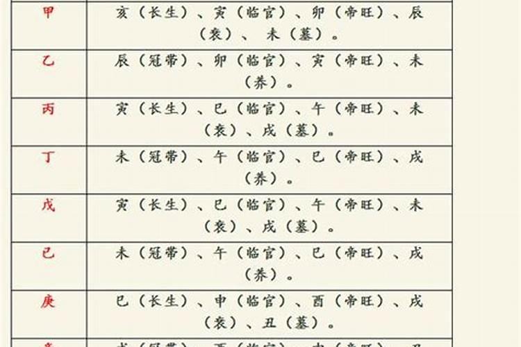八字命理中何为通根 八字透干与不透干