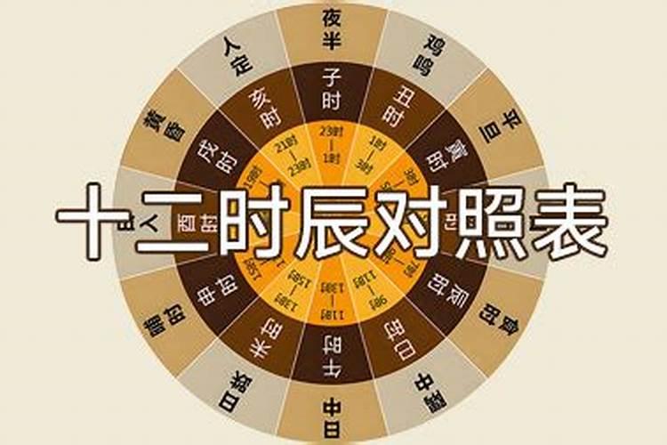 十二时辰对应的时间
