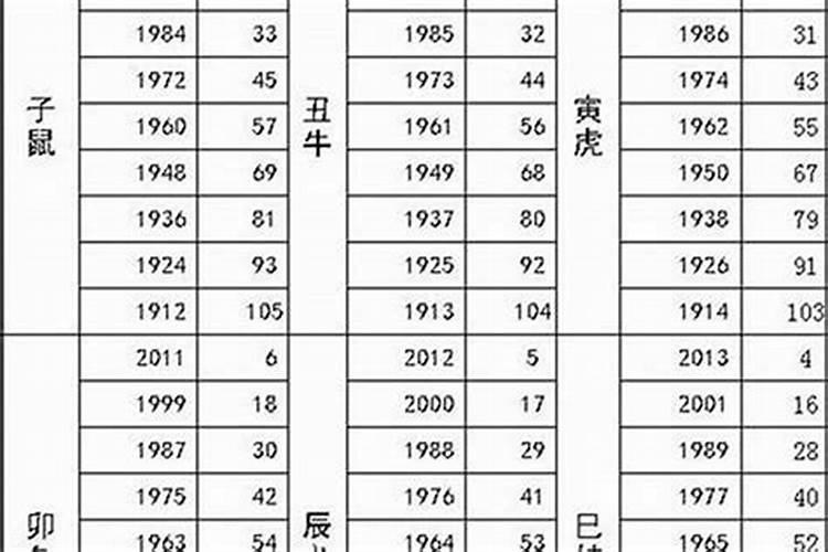 问女1964年1月2号,阴历正月初二,晚上9点属龙生辰八字