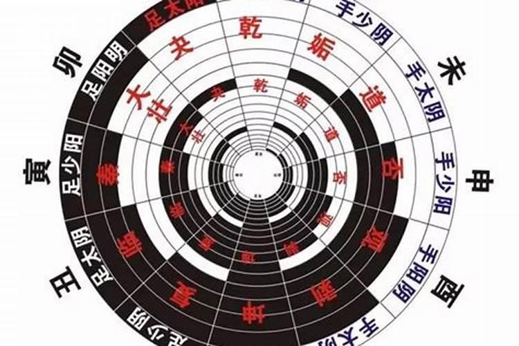 处暑节气是哪些人的交运时间？