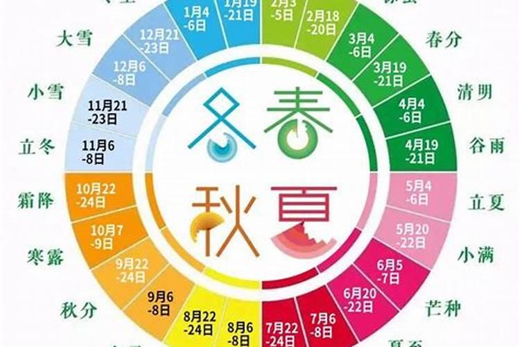 处暑节气是什么人的交运时间,处暑什么时间点交运