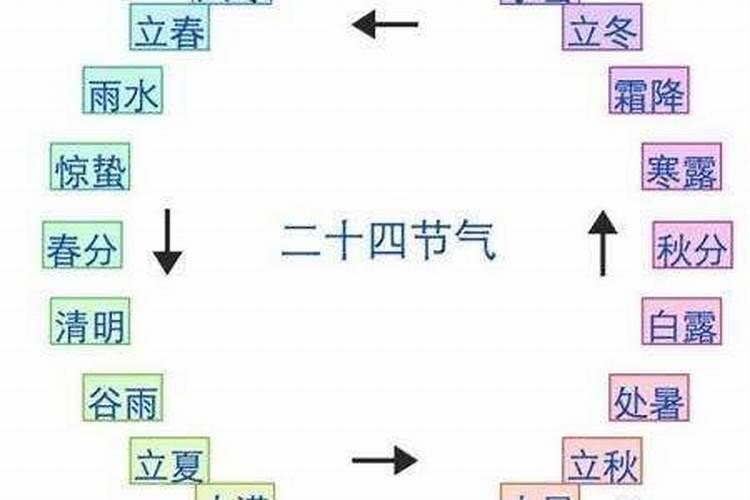 做功德是什么意思 如何做功德