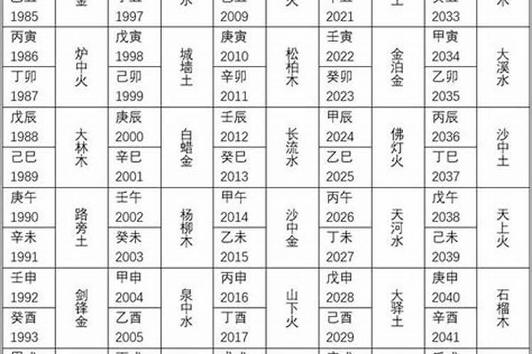1987年正月十一午时出生,八字如何？