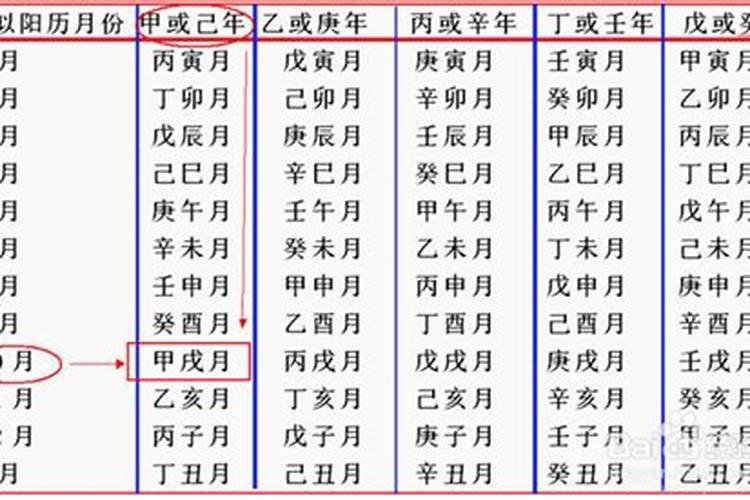 1999年6月28月出生的女孩婚姻
