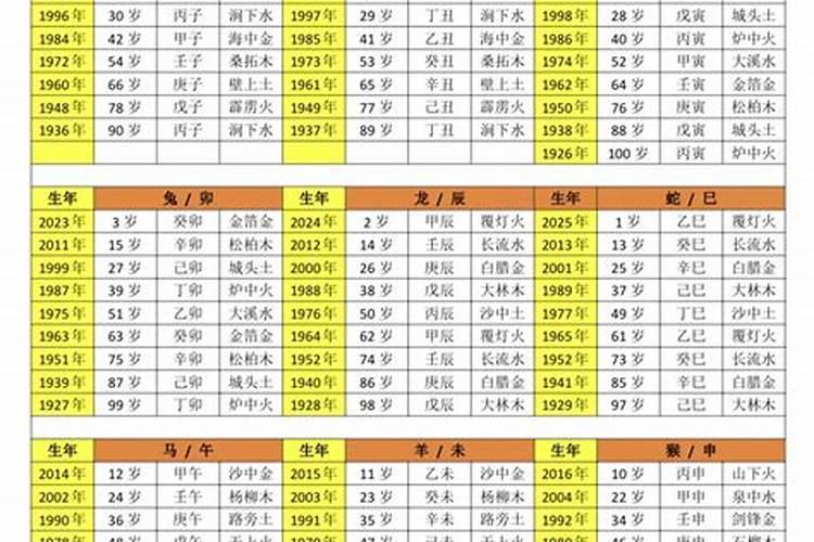 属羊的年龄表