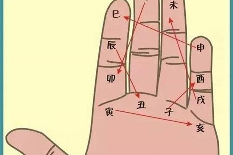 掐指一算是怎么回事,电视里的掐指一算到底怎么掐的,简单易学。百度知 ...