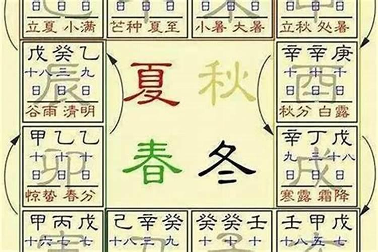如何看自己的大运流年