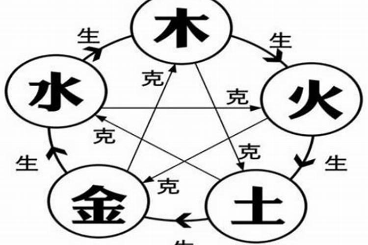 土命和水命的夫妻好吗 八字相克困难多多