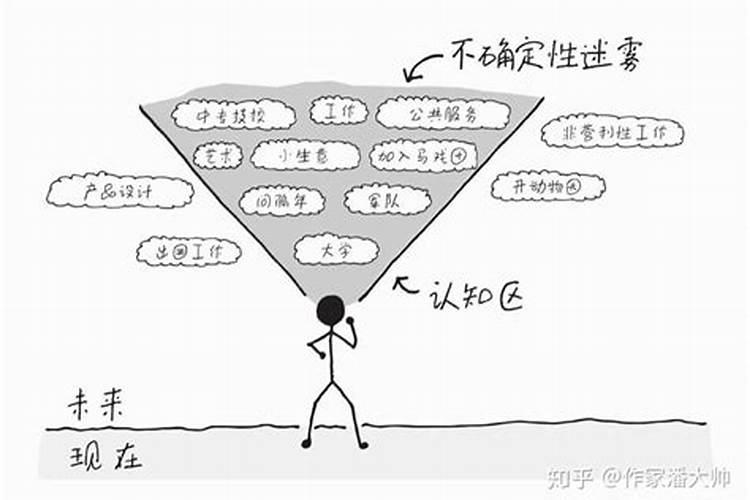 梦见追老婆是什么意思？
