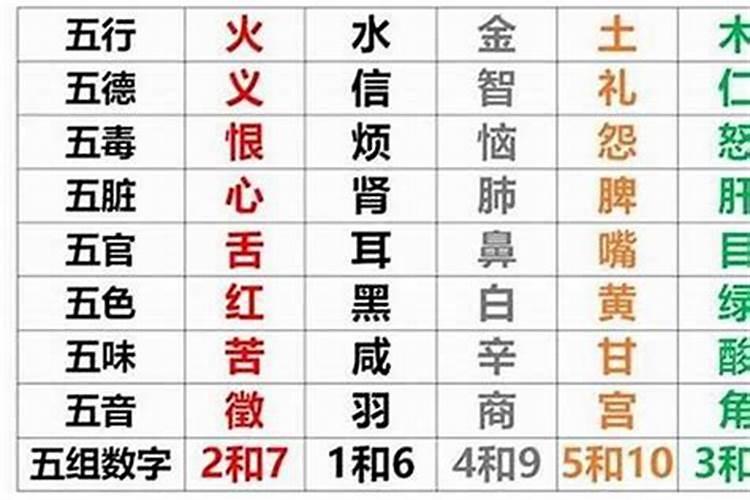 八字怎么算五行缺什么