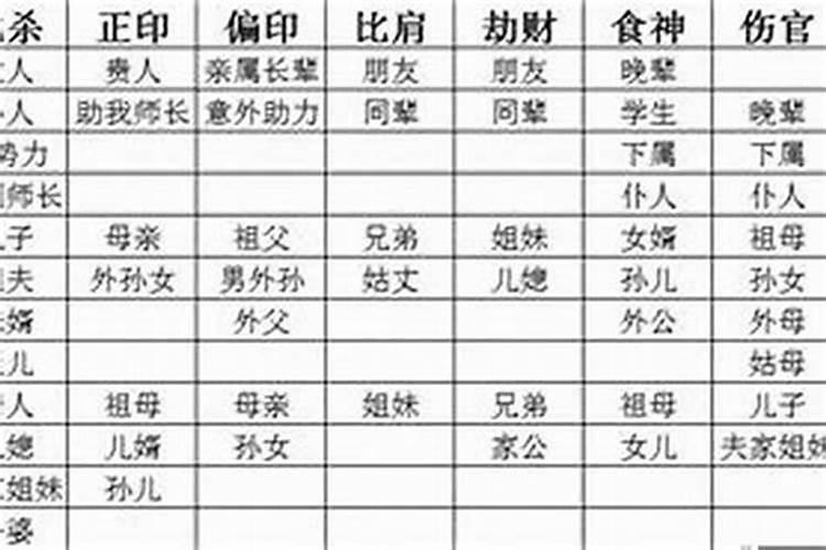 免费算命:八字看父亲母亲