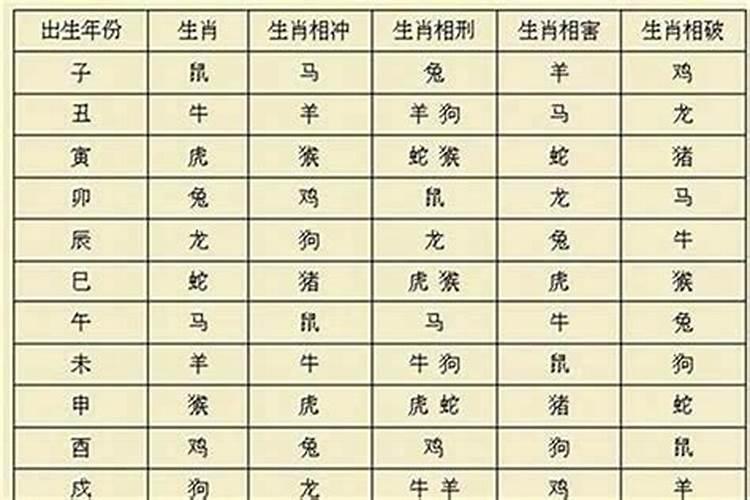 90年属马路傍土命和93出生属鸡水鸡命做夫妻好不好？