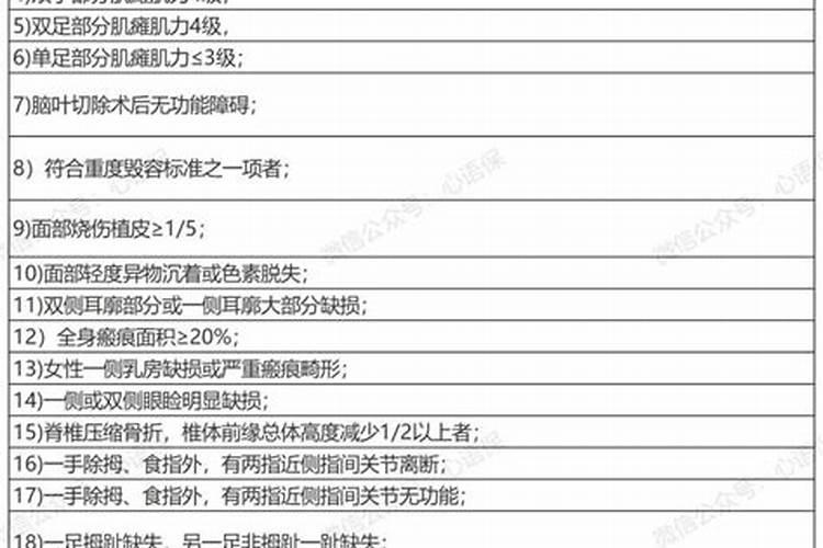 工伤认定标准