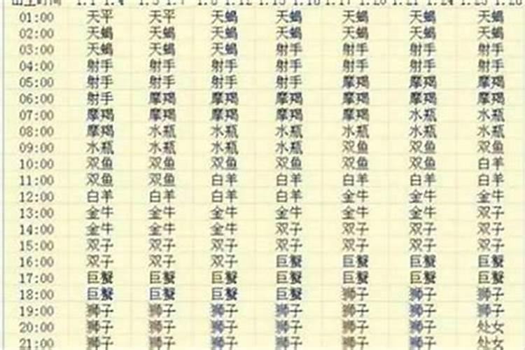农历三月十五出生说法